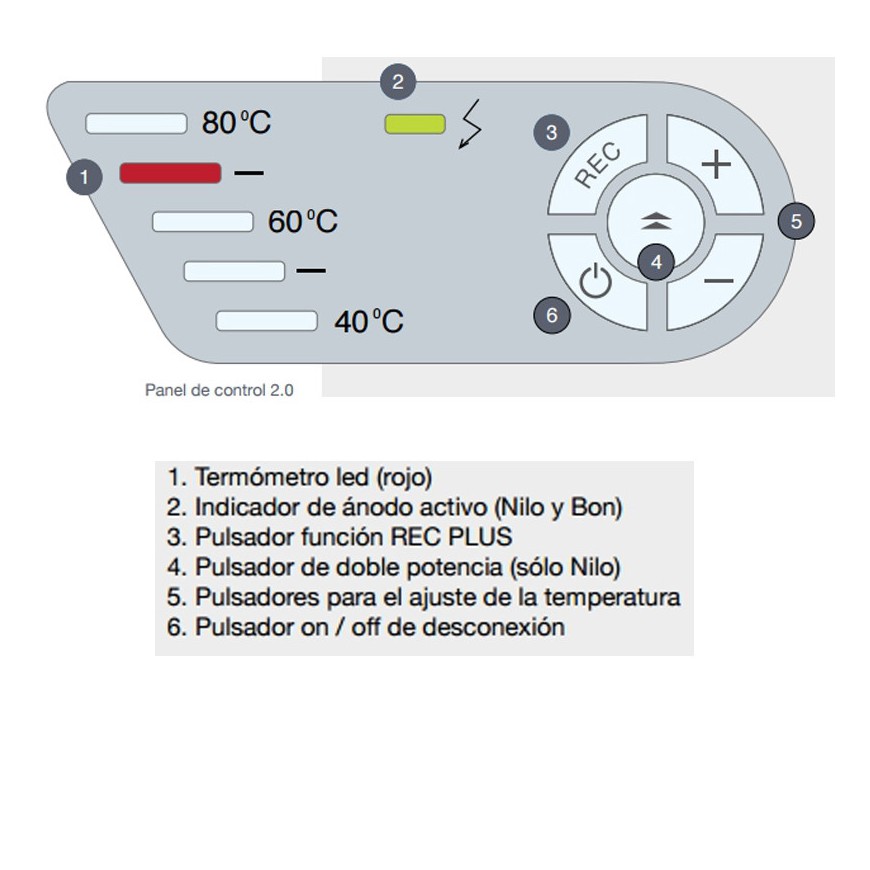 Termo Eléctrico Fleck Nilo 100 EU - Compra Online