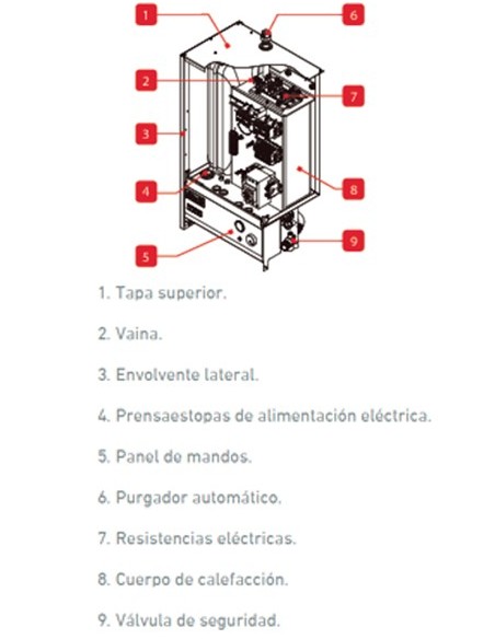 Caldera eléctrica BaxiRoca CML 15 - Compra online